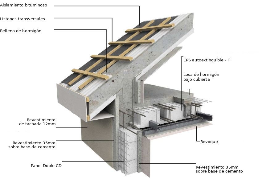 ICF planning stage