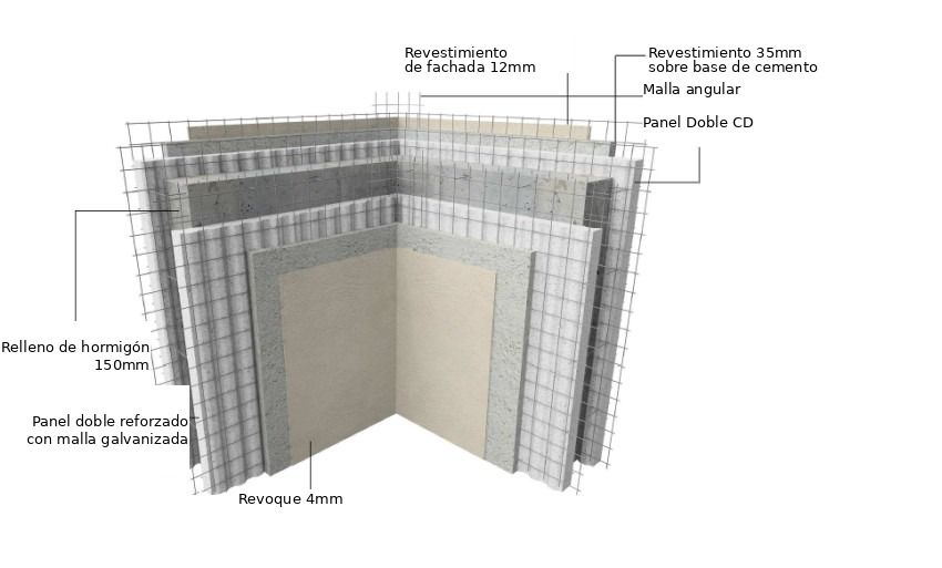 ICF reinforcement and pouring